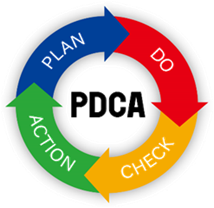 PDCA